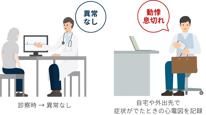 動悸・息切れ・めまい・胸苦しさなどの症状