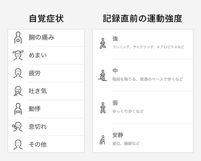 自覚症状や運動強度の記録画面