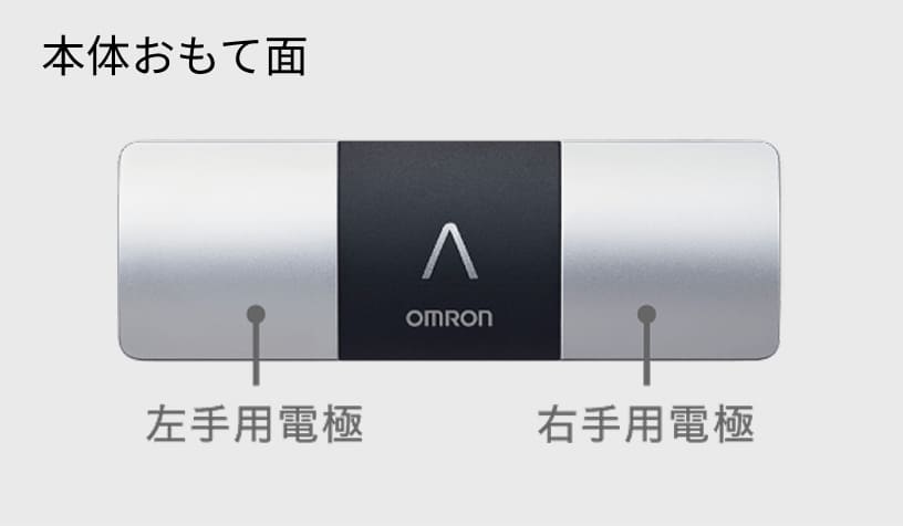 本体おもて面