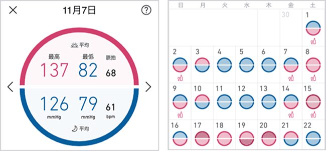 かんたん血圧日記の画面