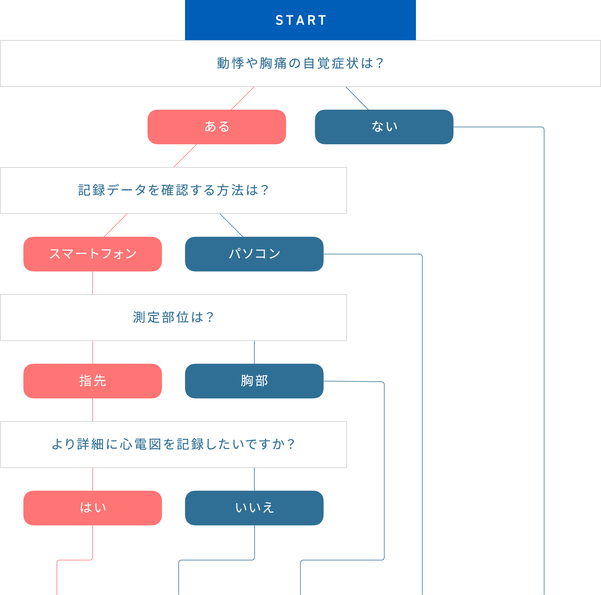 心電計の選び方ガイド